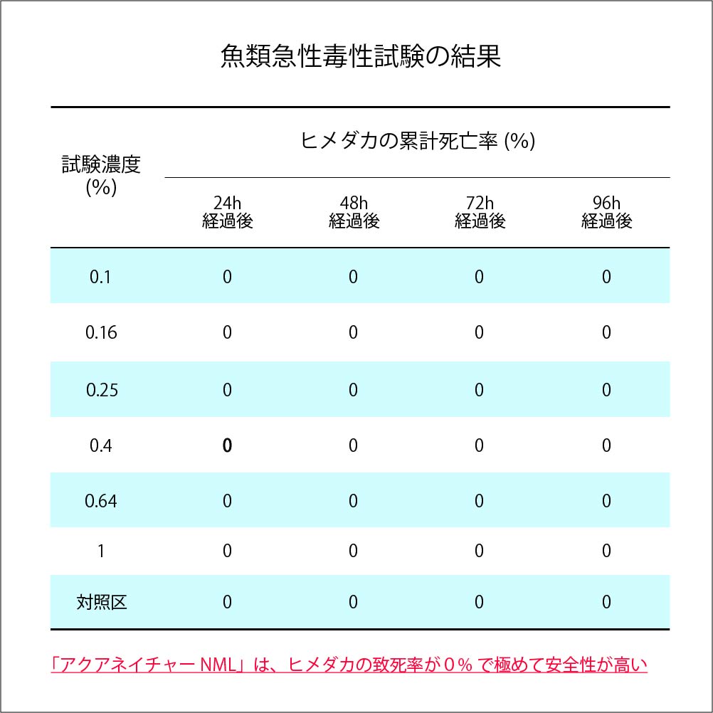 土木工事濁水用凝集剤「アクアネイチャー」20kg